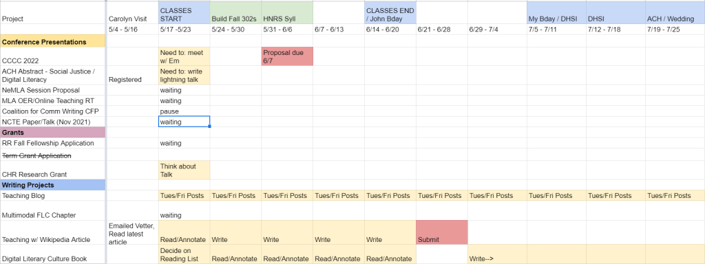 Screenshot of my summer plan spreadsheet with projects listed on the left and dates at the top as well as reminders of major events such as scheduled trips or start/end dates for summer classes