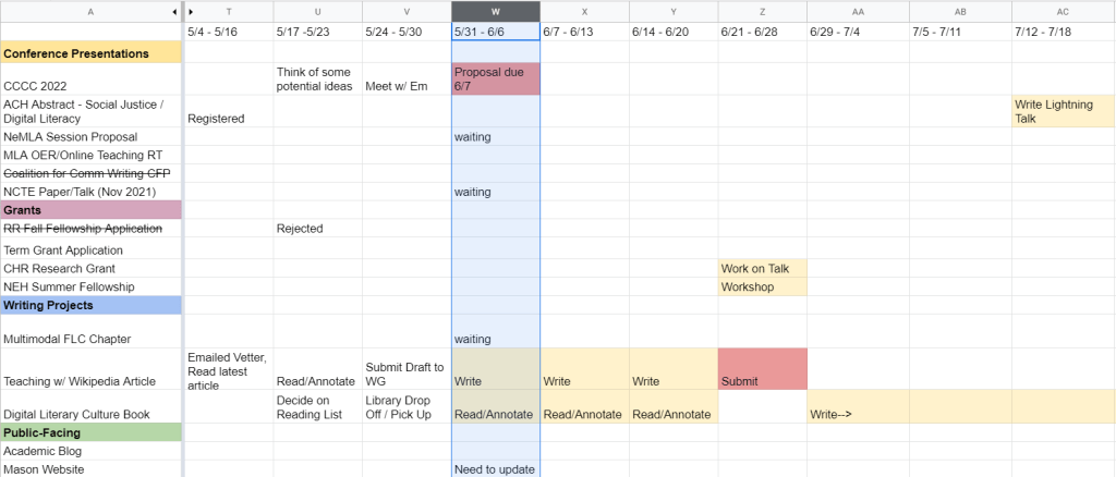 Screenshot of project spreadsheet with list of projects down the left side and dates in week increments on the top. Each field has notes about the status of the project and relevant due dates.
